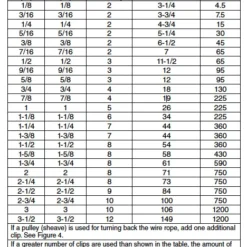 Cowlitz River Rigging Rigging Supplies DROP FORGED CABLE CLAMPS 5 Cowlitz River Rigging Rigging Supplies DROP FORGED CABLE CLAMPS
